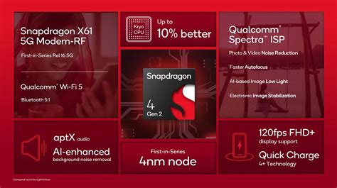 snapdragon 4 gen 2 vs snapdragon 720g|Snapdragon 720G Mobile Platform .